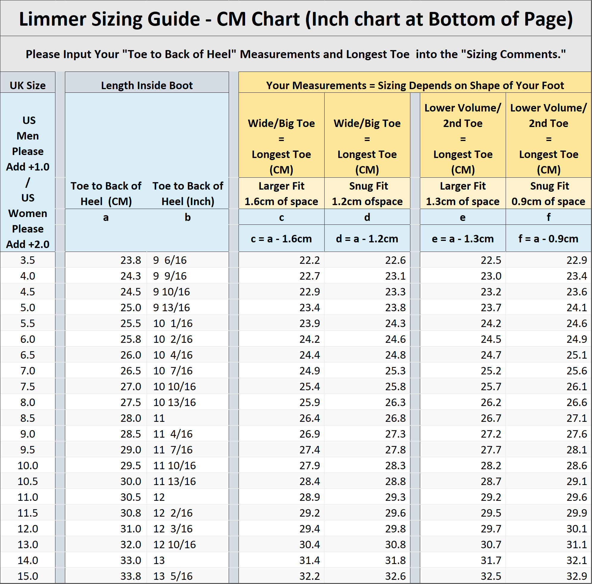 Example of Limmer Sizing Guide This is a tool that we use to determine the appropriate size to provide for the customer. This is not the actual sizing chart, this is an example of the process that we use to determine the proper size by working with each customer individually. 